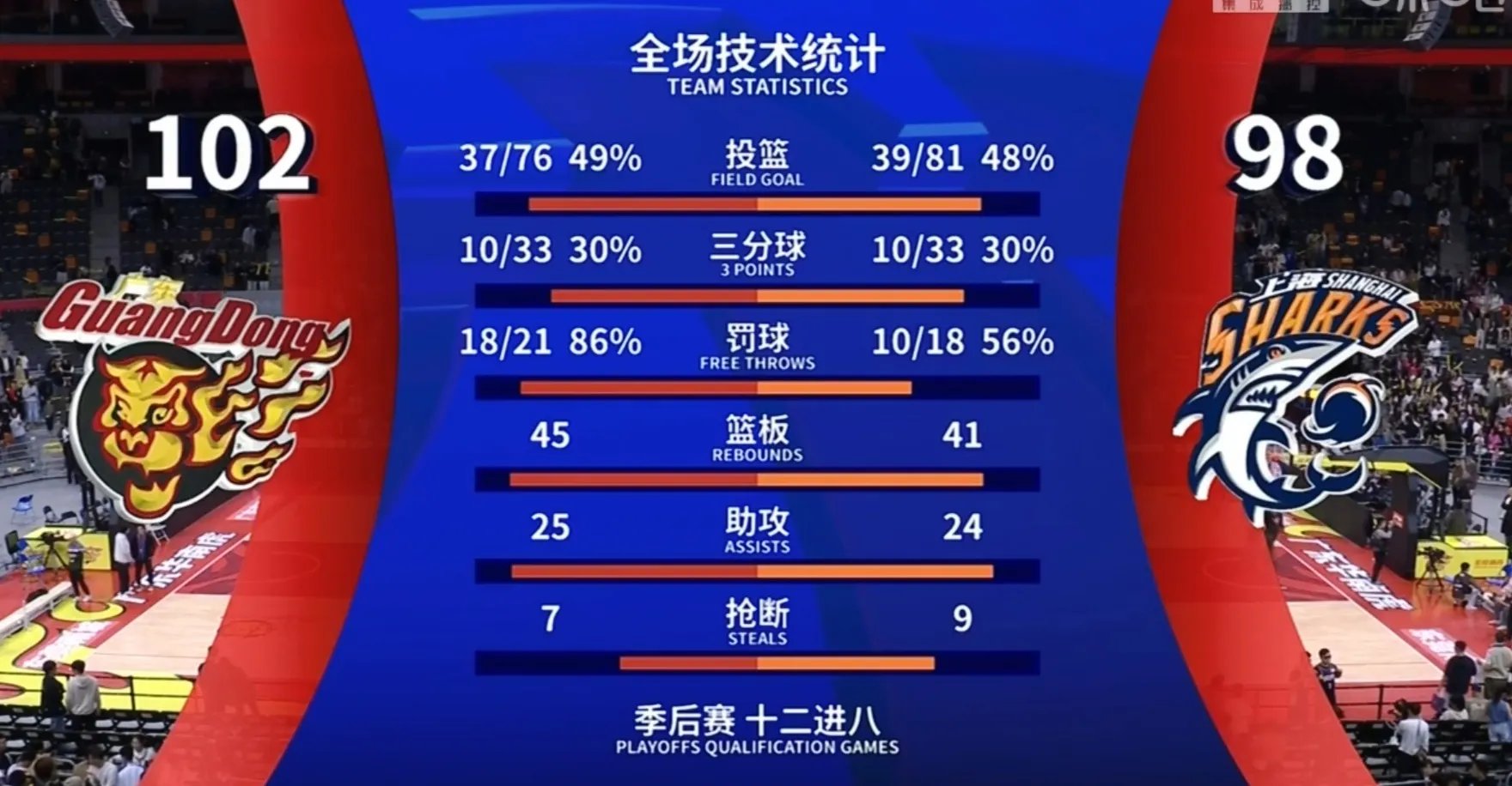 加时末段NBA总决赛传出新动向;浙江稠州迎来里程碑;高层表态:形势明朗;更衣室氛围转暖  加时末段NBA总决赛传出新动向;浙江稠州迎来里程碑;高层表态:形势明朗;更衣室氛围转暖
