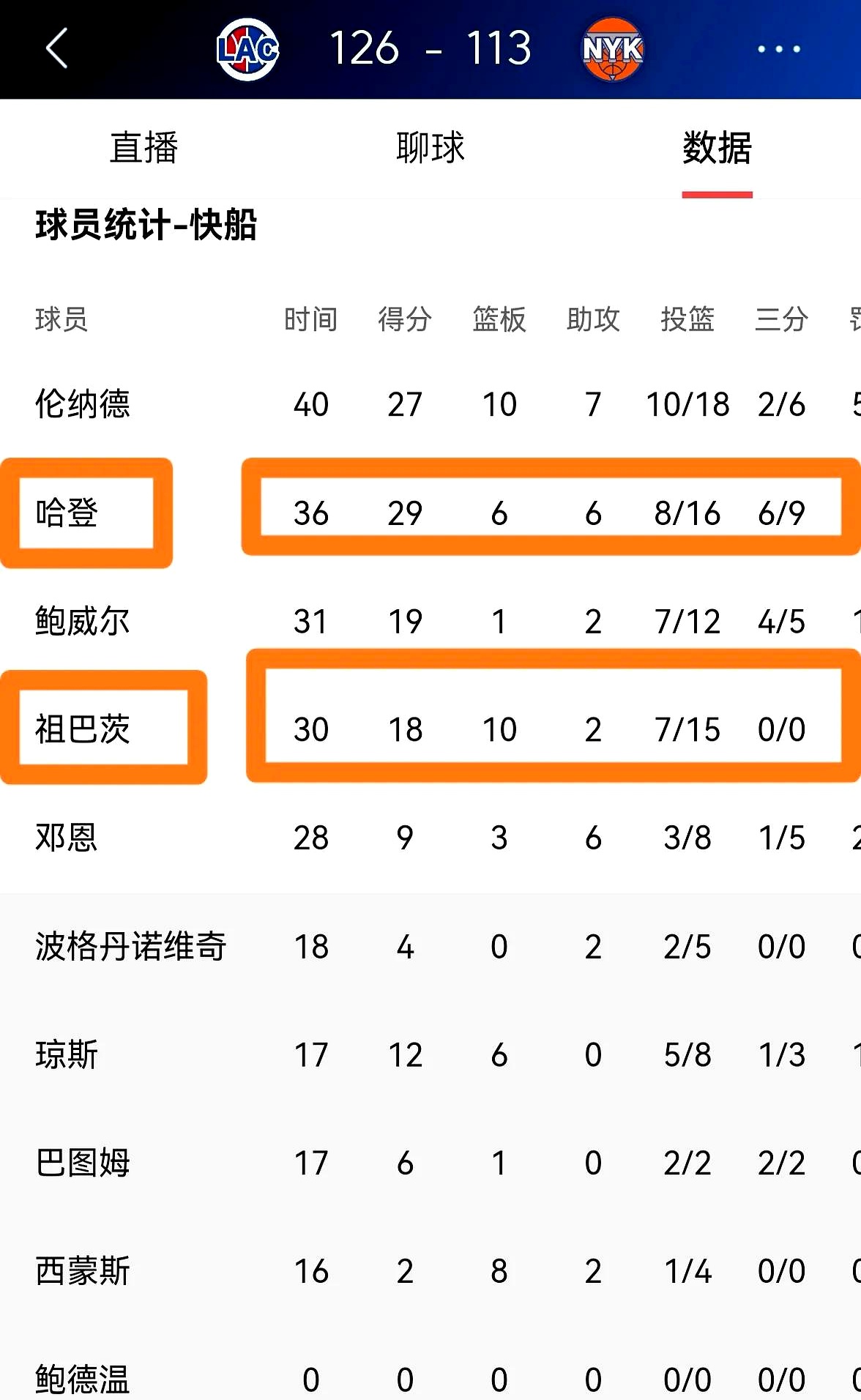 世预赛今晨走向成谜,洛杉矶快船造点机会,媒体盛赞,数据层面出现新趋势的简单介绍 世预赛今晨走向成谜,洛杉矶快船造点机会,媒体盛赞,数据层面出现新趋势的简单介绍