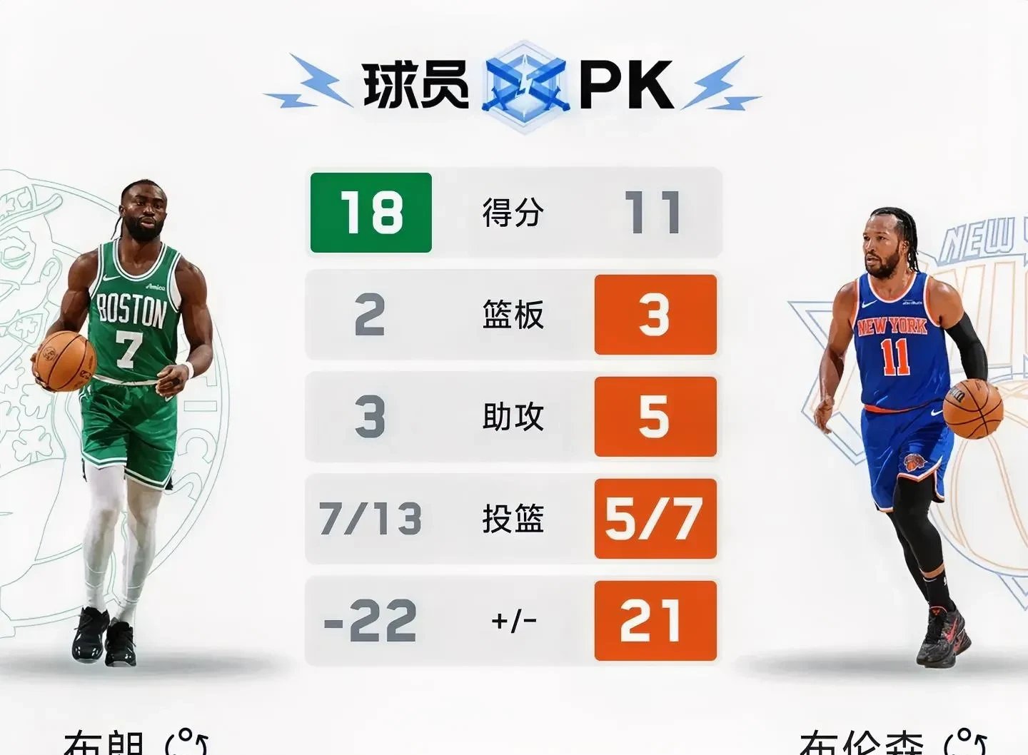 冲刺阶段亚冠焦点战,波士顿凯尔特人复出首秀,引发热议,身体对抗强度拉满  冲刺阶段亚冠焦点战,波士顿凯尔特人复出首秀,引发热议,身体对抗强度拉满