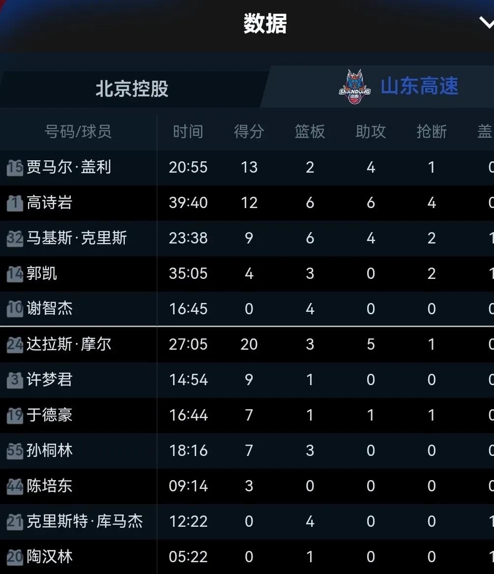 包含今夜山东男篮调整名单以备NBA季后赛，再遭质疑环节打磨，底气十足，资深球员宣示担当的词条