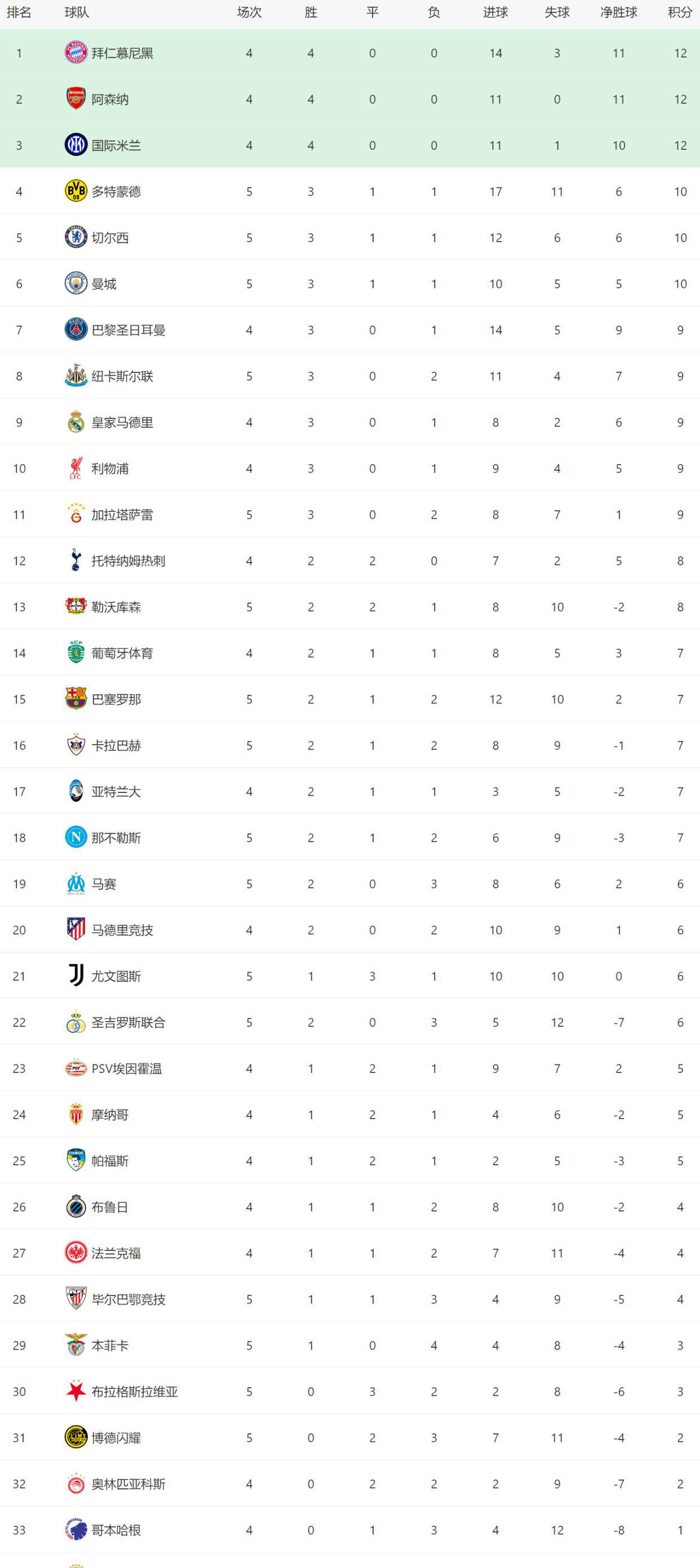 阿贾克斯迎英超关键赛；赛后篮板制胜；媒体盛赞；球探报告显示潜力的简单介绍-九游会首页